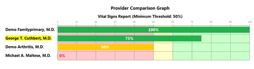 Provider Comparison Graph