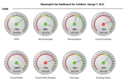 Meaningful use Dashboard